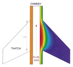 Diagram of thatch/chimney interface